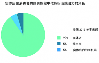 網(wǎng)上辦公家具采購(gòu)商城那么火，辦公家具實(shí)體店沒(méi)法干？