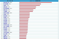 鴻業(yè)官網(wǎng)上哪些辦公家具系列進(jìn)入了辦公家具銷售排行榜？