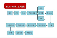 潮濕回南天氣，對(duì)油漆辦公家具的生產(chǎn)帶來什么影響？